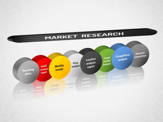 Market Research Diagram for PowerPoint by PoweredTemplate.com