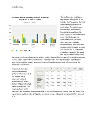 Emily Grimshaw
The final question that I asked
required my participants to put,
in order the themes that the think
are most important within a
music video. The options were
Relationships, Performance,
Friends hanging out together,
Party, Day in the life of th band or
artist. I decided to ask this
question because it is useful
when planning a video to
understand how your consumer
would want to view your product
and it allows me to conform to
my audience’s needs. The result
that was most favoured was the
‘Perfromance’ element, however me and my partner discussed that we wanted to break stereotypes
and not create a conventional performance vioe of an iindie band. So instead we looked at the
second most popular answer, which was Relationship and discussed ideas relevant to this. We
decided this would work.
To conclude from this
questionnaire I have
gathered information that
has allowed me to
accurately plan and
develop a music video
that would be most suited
for my demographic. This
means that due to this
accuracy it will enable my video will be to be as successful as possible. I learnt form this survey that
my consumer watches video on Youtube and wants to see a video with a relationship/love element
to it.
 