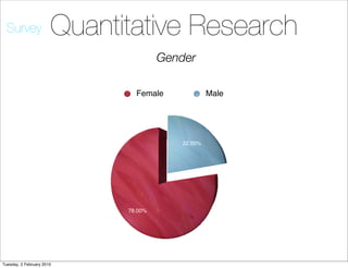Survey               Quantitative Research
                                      Gender

                               Female             Male




                                         22.00%




                             78.00%




Tuesday, 2 February 2010
 