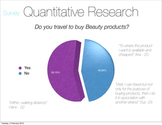 Survey               Quantitative Research
                                 Do you travel to buy Beauty products?


                                                                    “To where the product
                                                                    I want is available and
                                                                    cheapest” Ana - 20


                           Yes
                                                         43.90%
                           No          56.10%



                                                                  “Well, I can travel but not
                                                                  only for the purpose of
                                                                  buying products, then I do
                                                                  it in association with
        “Within, walking distance”                                another errand
“ Eva -29
        Hans - 22



Tuesday, 2 February 2010
 