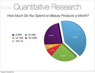 Survey               Quantitative Research
            How Much Do You Spend on Beauty Products a Month?




                           0-20€    21-50€    24.40%
                                                                 39.00%
                           51-75€   76-100€
                           101+ €

                                              4.90%

                                                7.30%


                                                        24.40%




Tuesday, 2 February 2010
 