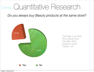 Survey               Quantitative Research
            Do you always buy Beauty products at the same store?




                           24.40%

                                                   “Not really, I can never
                                                   ﬁnd a beauty shop
                                                   that offers all the
                                                   products I need”
                                                   Cristina - 36
                                          75.60%




                                    Yes      No

Tuesday, 2 February 2010
 