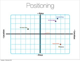 Positioning
                                           + Price
                                                                          Cosmetic Shop


                                                        El Corte Ingles




                           The Body Shop
    - Location




                                                                                          + Location
                                                     Sephora




                                                                 Supermarket


                                                                                Alkimia




                                           - Price

Tuesday, 2 February 2010
 