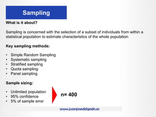 www.juanjosedelgado.es
Sampling
What is it about?
Sampling is concerned with the selection of a subset of individuals from within a
statistical population to estimate characteristics of the whole population
Key sampling methods:
• Simple Random Sampling
• Systematic sampling
• Stratified sampling
• Quota sampling
• Panel sampling
Sample sizing:
• Unlimited population
• 95% confidence
• 5% of sample error
n= 400
 