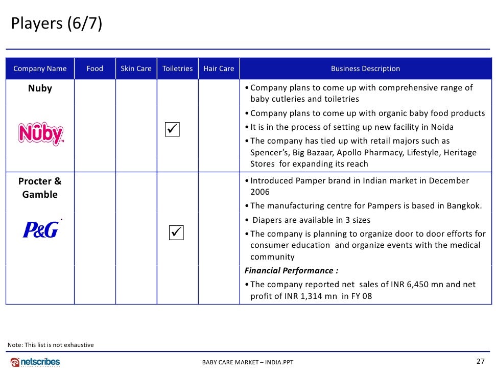 Market Research India - Baby Care Market in India 2009