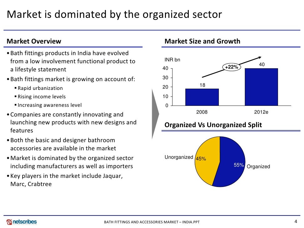 Interior Designers Industry Statistics Market Research Report Interior Designers Industry Statistics Market Research Report