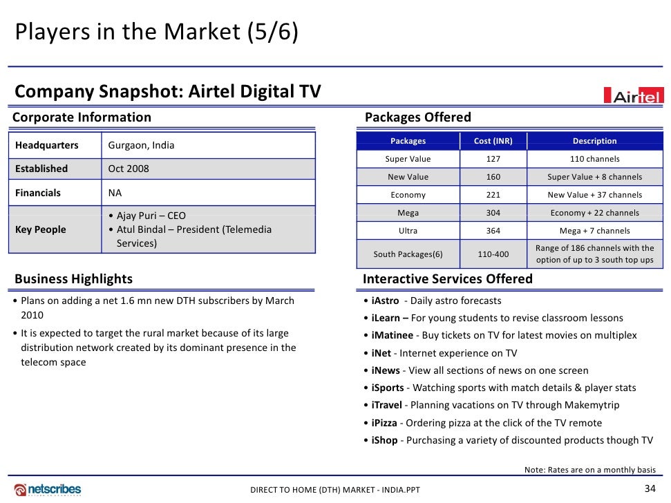 direct to home services in india