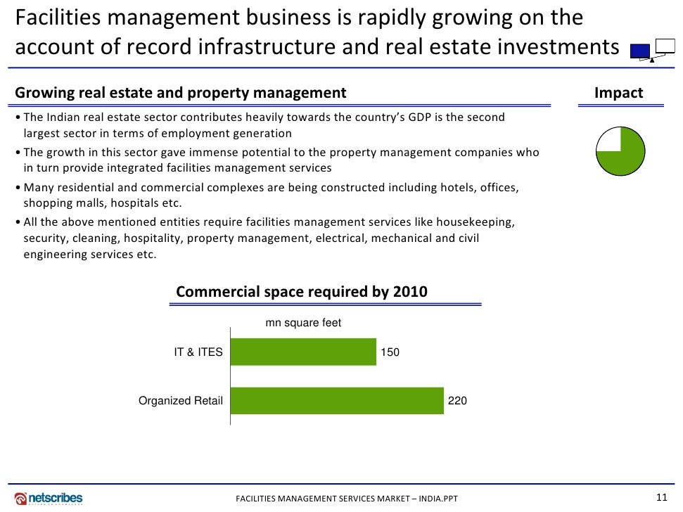facilities management services market in india This report analyzes the worldwide markets for facilities management in us$ million global facility management services market by service delivery model facility management market in india. facilities management services market in india This report analyzes the worldwide markets for facilities management in us$ million global facility management services market by service delivery model facility management market in india.