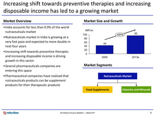 Market Research India - Nutraceuticals Market in India 2009 | PDF