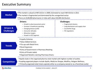 Market Research India - Pharmacy Retail Market in India 2009 | PDF