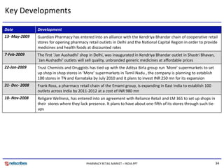 Market Research India - Pharmacy Retail Market in India 2009 | PDF