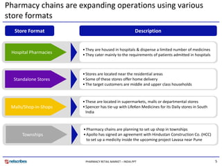 Market Research India - Pharmacy Retail Market in India 2009 | PDF