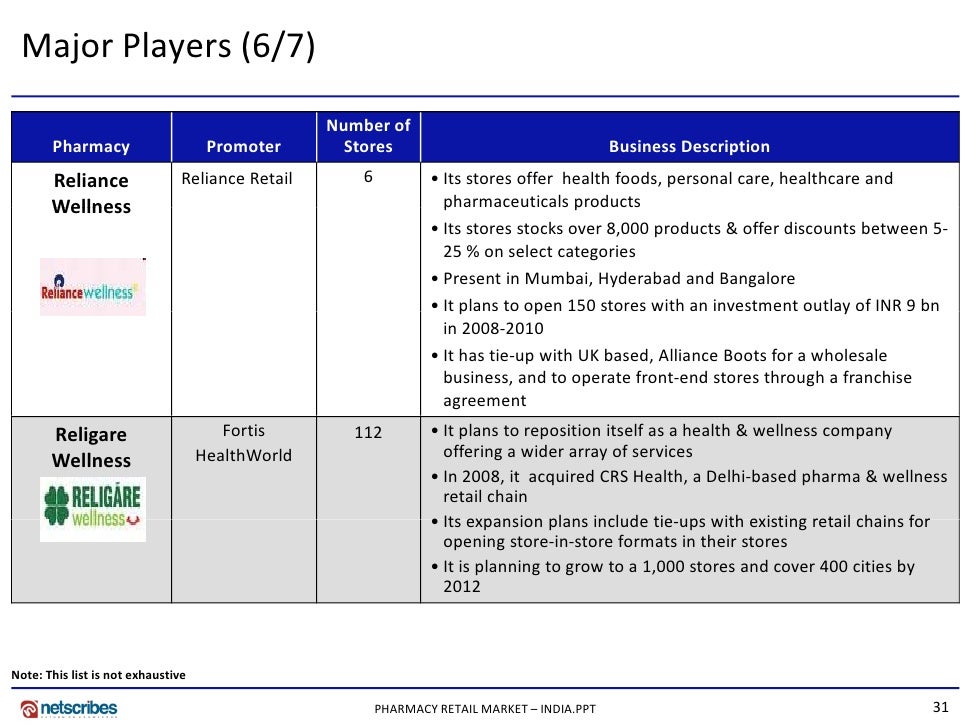 music player market research in india Next generation consulting and market research services by persistence market research: leverage the power of pmr's research and consulting capabilities. music player market research in india Next generation consulting and market research services by persistence market research: leverage the power of pmr's research and consulting capabilities.