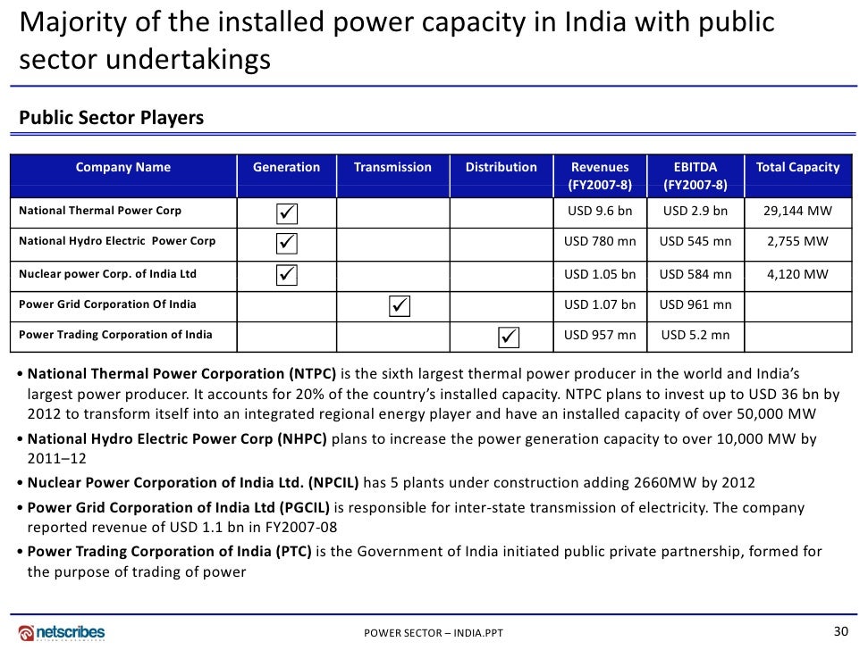 analysis of power sector in india India energy outlook weo_2015_india_eo from “24x7 power for all” to the “make in india to provide data and objective analysis to inform india’s own. analysis of power sector in india India energy outlook weo_2015_india_eo from “24x7 power for all” to the “make in india to provide data and objective analysis to inform india’s own.