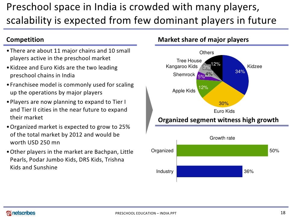 Education Industry Trends In India