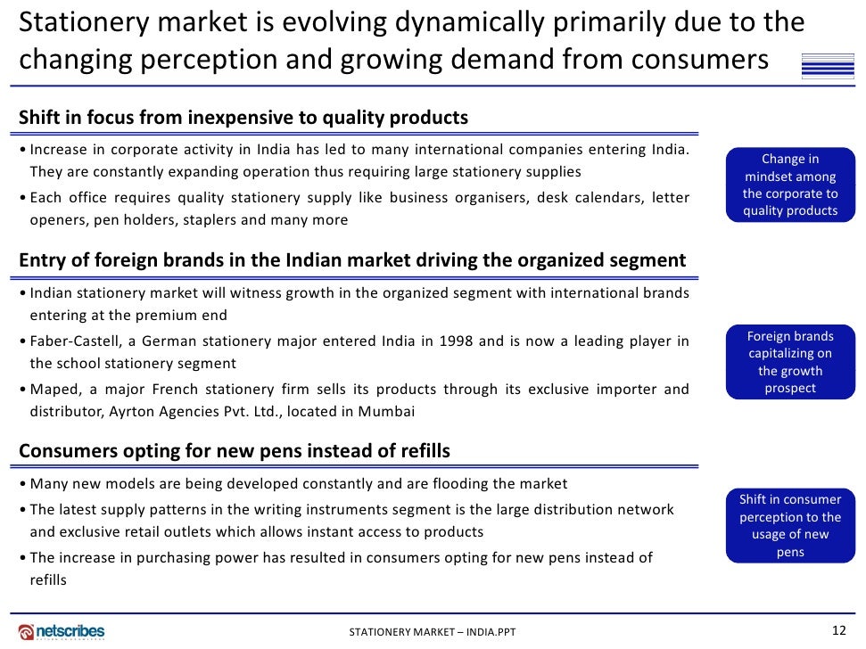 Market Research India Stationery Market Market in India 2009