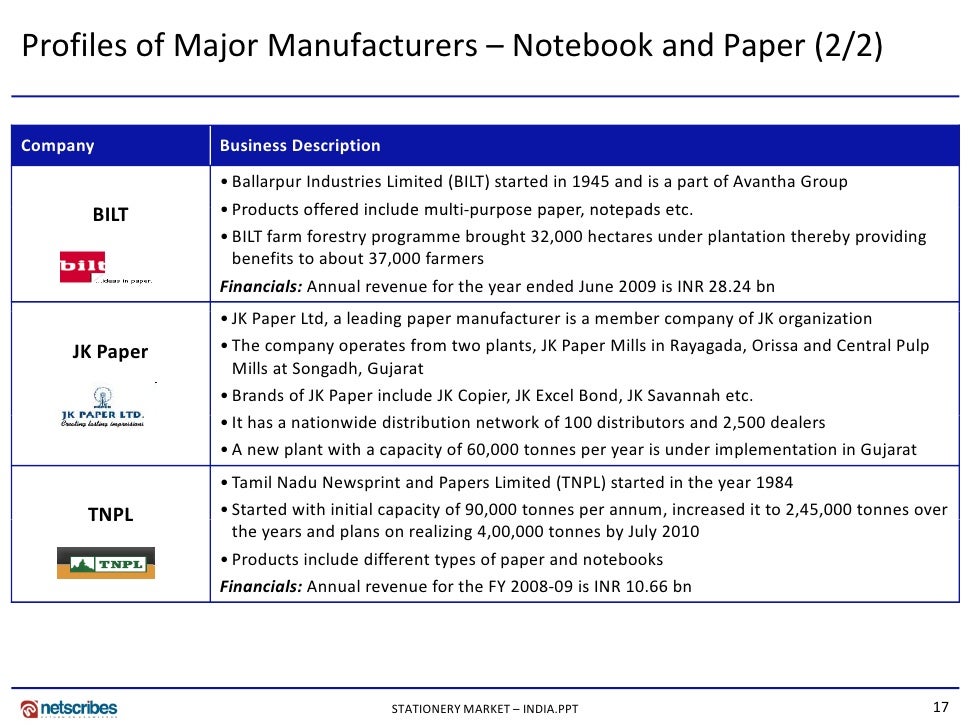 Research paper on forex market in india