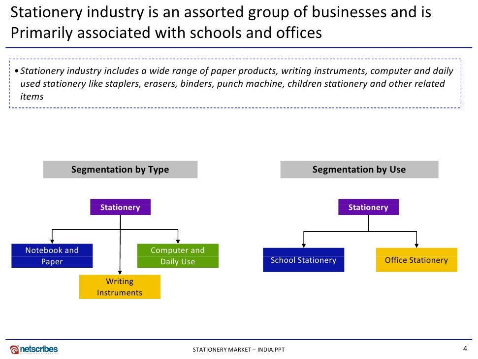 How much money required to start a stationery shop image