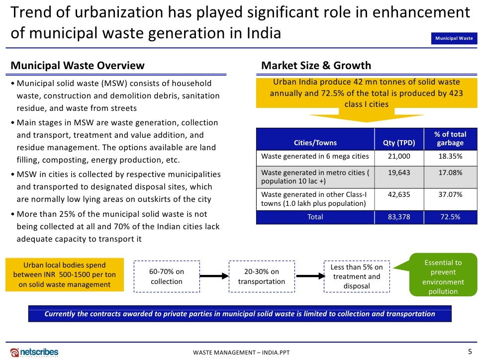 Market Research India - Waste Management Market in India 2009