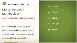 01 Executive Summary
02 Situation Analysis
03 Planning
04 Administration
05 Measurement
06 Budget
01 Prepare
02 Define
03 Gather
04 Analyze
Follow this simple, step-by-step, guide to
build an efficient market research process, a
comprehensive market research report
and an engaging presentation.
Market Research
Methodology:
a proven approach and premium tool-kit
© 2013 Demand Metric Research Corporation. All Rights Reserved.
05 Report
 