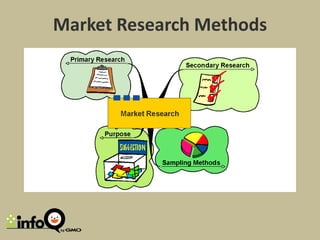 Market Research Methods

 