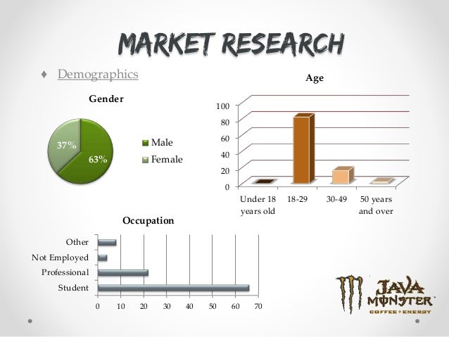 energy market energy market