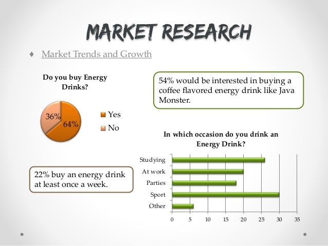 monster strength drink objective market monster vigor have aim for market