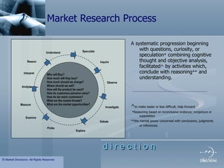 Market Research Process A systematic progression beginning with questions, curiosity, or speculation *  combining cognitive thought and objective analysis,  facilitated ^  by activities which, conclude with reasoning **  and understanding.       ^ to make easier or less difficult, help forward   *Reasoning based on inconclusive evidence; conjecture or supposition   **the mental power concerned with conclusions, judgments or inferences.        ©  Market Directions– All Rights Reserved Who will Buy?  How much will they buy? How much should we charge? Where should we sell? How will the product be used? How do customers perceive value? How do we reach customers? What are the market threats? What are the market opportunities? Speculate Inquire Observe Understand Interpret Analyze Measure Examine Probe Explore Debate Investigate Reason 