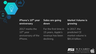 iPhone’s 10th
year
anniversary
2017 marks the
10th
year
anniversary of the
iPhone.
Sales are going
down
For the first time in
15 years, Apple’s
revenue has been
declining.
Market Volume is
growing
In 2017, the
predicted CE
market volume is
$81.6 billion.
 