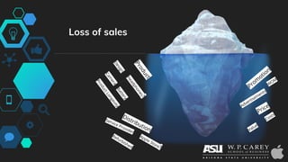 Loss of sales
Prom
otion
Product
Price
Distribution
Design
Headphones?
Cam
era
Battery
ProductLongevity
Refurbished
Apple Store?
Service Provider
Advertisements
WOM
Value
Costs
 