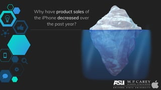 Why have product sales of
the iPhone decreased over
the past year?
 