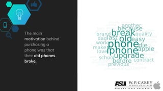 The main
motivation behind
purchasing a
phone was that
their old phones
broke.
 