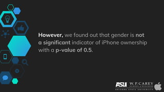 However, we found out that gender is not
a significant indicator of iPhone ownership
with a p-value of 0.5.
 