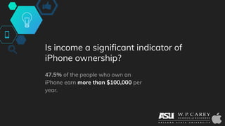 Is income a significant indicator of
iPhone ownership?
47.5% of the people who own an
iPhone earn more than $100,000 per
year.
 