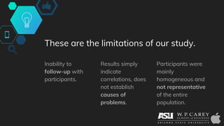 These are the limitations of our study.
Inability to
follow-up with
participants.
Results simply
indicate
correlations, does
not establish
causes of
problems.
Participants were
mainly
homogeneous and
not representative
of the entire
population.
 