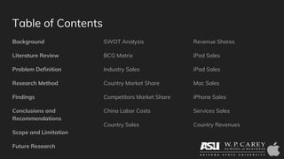 Background
Literature Review
Problem Definition
Research Method
Findings
Conclusions and
Recommendations
Scope and Limitation
Future Research
Table of Contents
SWOT Analysis
BCG Matrix
Industry Sales
Country Market Share
Competitors Market Share
China Labor Costs
Country Sales
Revenue Shares
iPod Sales
iPad Sales
Mac Sales
iPhone Sales
Services Sales
Country Revenues
 