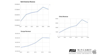 Market Research on Apple