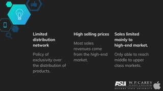 Limited
distribution
network
Policy of
exclusivity over
the distribution of
products.
High selling prices
Most sales
revenues come
from the high-end
market.
Sales limited
mainly to
high-end market.
Only able to reach
middle to upper
class markets.
 