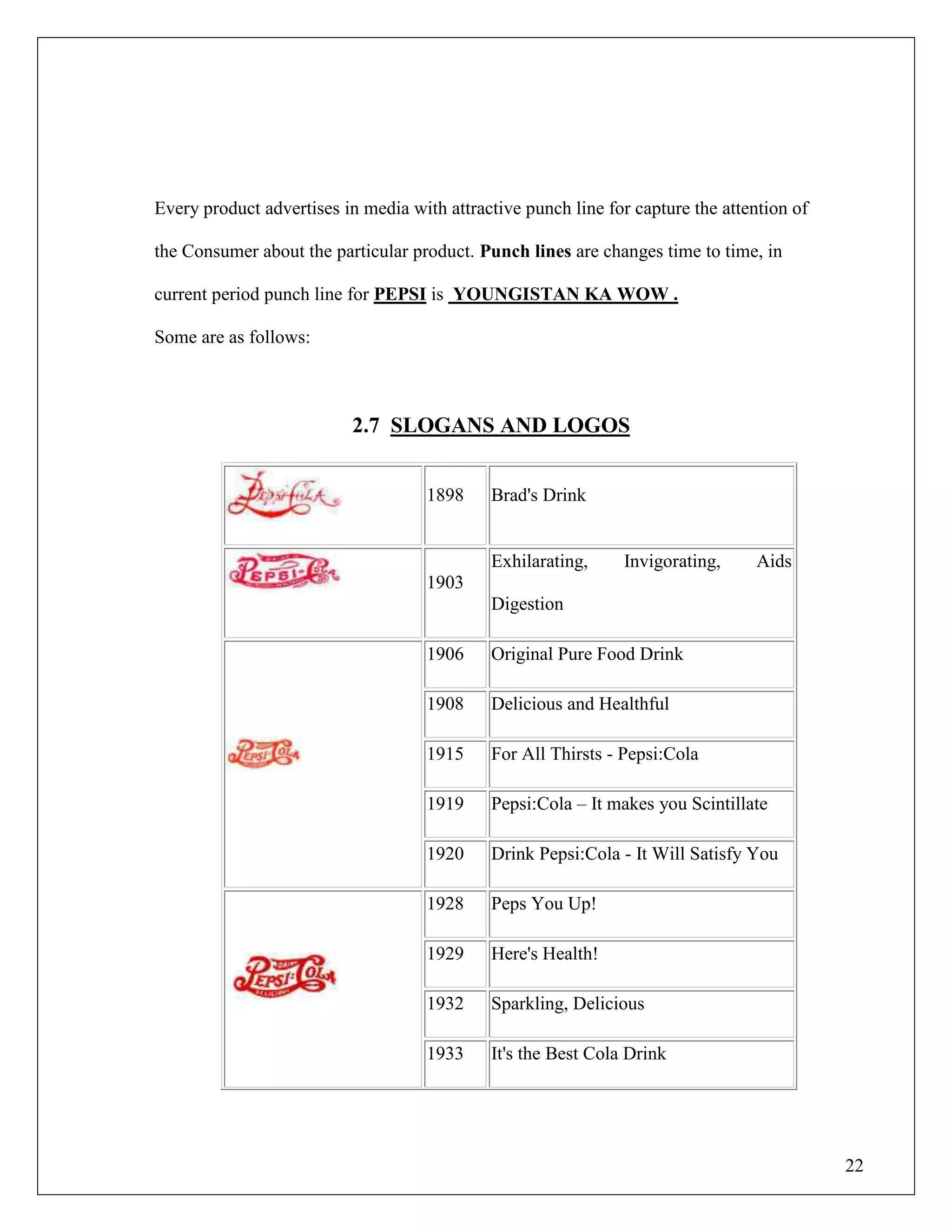 22
Every product advertises in media with attractive punch line for capture the attention of
the Consumer about the particular product. Punch lines are changes time to time, in
current period punch line for PEPSI is YOUNGISTAN KA WOW .
Some are as follows:
2.7 SLOGANS AND LOGOS
1898 Brad's Drink
1903
Exhilarating, Invigorating, Aids
Digestion
1906 Original Pure Food Drink
1908 Delicious and Healthful
1915 For All Thirsts - Pepsi:Cola
1919 Pepsi:Cola – It makes you Scintillate
1920 Drink Pepsi:Cola - It Will Satisfy You
1928 Peps You Up!
1929 Here's Health!
1932 Sparkling, Delicious
1933 It's the Best Cola Drink
 