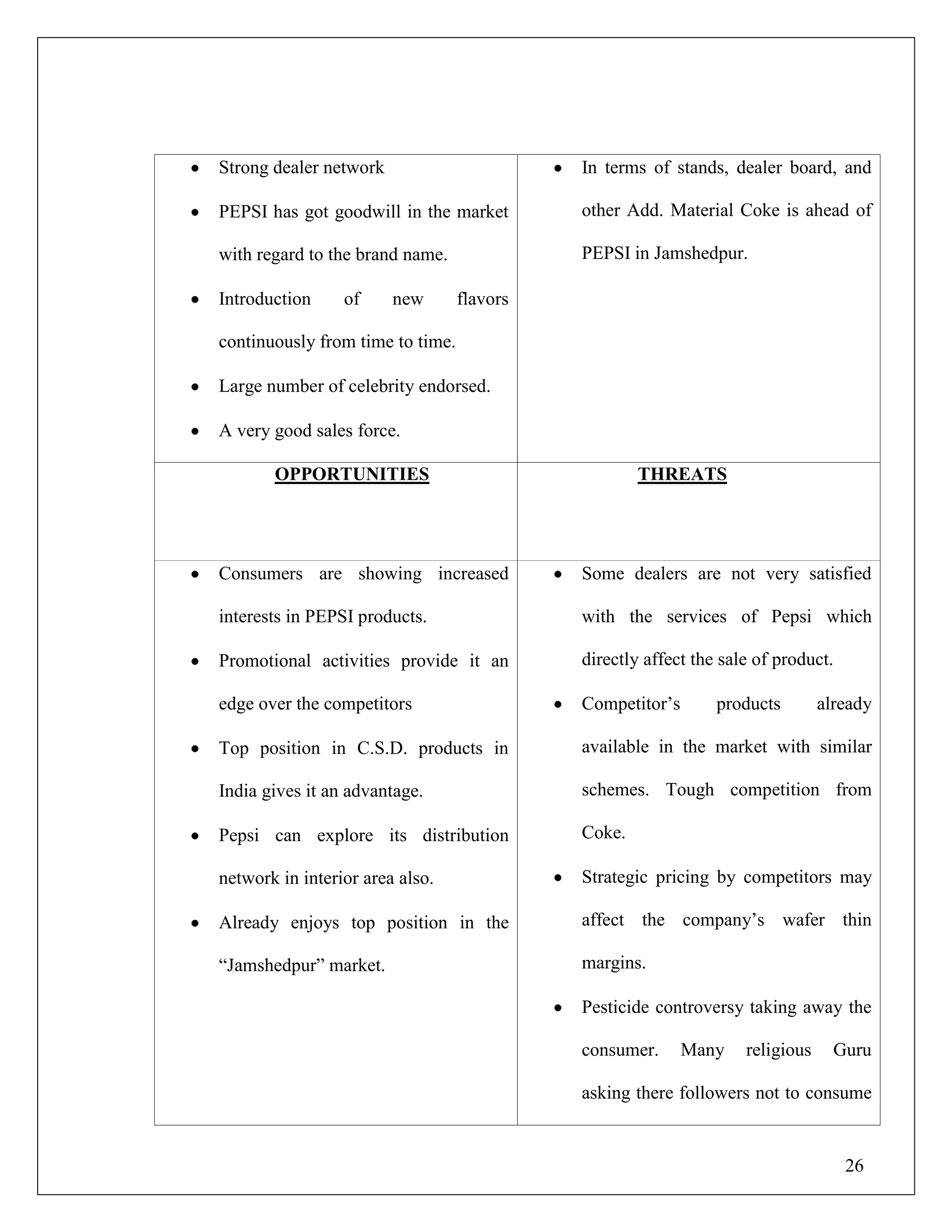 26
Strong dealer network
PEPSI has got goodwill in the market
with regard to the brand name.
Introduction of new flavors
continuously from time to time.
Large number of celebrity endorsed.
A very good sales force.
In terms of stands, dealer board, and
other Add. Material Coke is ahead of
PEPSI in Jamshedpur.
OPPORTUNITIES THREATS
Consumers are showing increased
interests in PEPSI products.
Promotional activities provide it an
edge over the competitors
Top position in C.S.D. products in
India gives it an advantage.
Pepsi can explore its distribution
network in interior area also.
Already enjoys top position in the
“Jamshedpur” market.
Some dealers are not very satisfied
with the services of Pepsi which
directly affect the sale of product.
Competitor‟s products already
available in the market with similar
schemes. Tough competition from
Coke.
Strategic pricing by competitors may
affect the company‟s wafer thin
margins.
Pesticide controversy taking away the
consumer. Many religious Guru
asking there followers not to consume
 