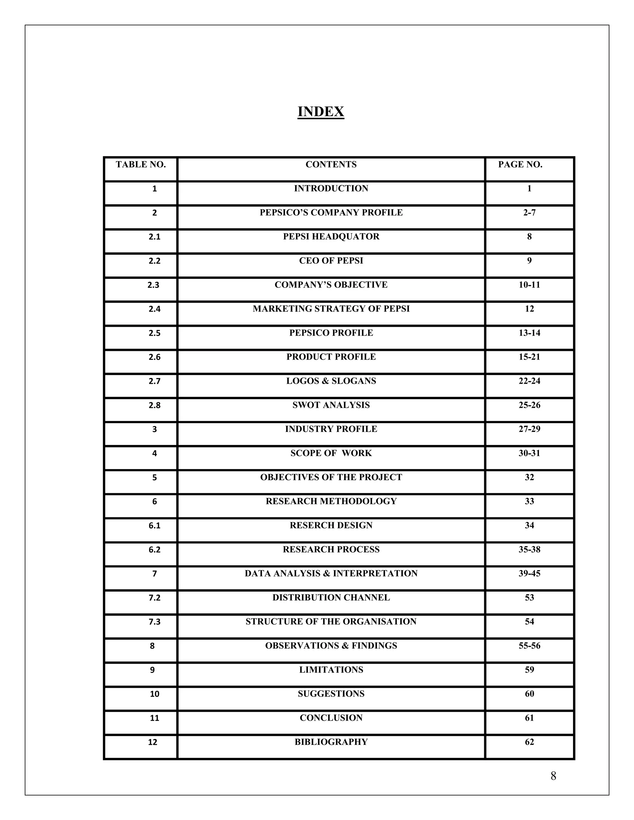 8
INDEX
TABLE NO. CONTENTS PAGE NO.
1 INTRODUCTION 1
2 PEPSICO‟S COMPANY PROFILE 2-7
2.1 PEPSI HEADQUATOR 8
2.2 CEO OF PEPSI 9
2.3 COMPANY‟S OBJECTIVE 10-11
2.4 MARKETING STRATEGY OF PEPSI 12
2.5 PEPSICO PROFILE 13-14
2.6 PRODUCT PROFILE 15-21
2.7 LOGOS & SLOGANS 22-24
2.8 SWOT ANALYSIS 25-26
3 INDUSTRY PROFILE 27-29
4 SCOPE OF WORK 30-31
5 OBJECTIVES OF THE PROJECT 32
6 RESEARCH METHODOLOGY 33
6.1 RESERCH DESIGN 34
6.2 RESEARCH PROCESS 35-38
7 DATA ANALYSIS & INTERPRETATION 39-45
7.2 DISTRIBUTION CHANNEL 53
7.3 STRUCTURE OF THE ORGANISATION 54
8 OBSERVATIONS & FINDINGS 55-56
9 LIMITATIONS 59
10 SUGGESTIONS 60
11 CONCLUSION 61
12 BIBLIOGRAPHY 62
 