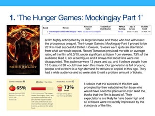 1. ‘The Hunger Games: Mockingjay Part 1’
A film highly anticipated by its large fan base and those who had witnessed
the prosperous prequel, The Hunger Games: Mockingjay Part 1 proved to be
2014’s most successful thriller. However, reviews were quite an aberration
from what we would expect. Rotten Tomatoes provided me with an average
rating of the film of 6.3/10, under significant criticism from viewers. 73% of the
audience liked it, not a bad figure and it shows that most fans were not
disappointed. The audience were 13 years and up, and I believe people from
13 to around 30 would have seen this movie. Our generation is full of young
people and so there is a high demand for movies to appeal to this age. They
had a wide audience and so were able to sell a profuse amount of tickets.
I believe that the success of this film was
prompted by their established fan base who
would have seen the prequel or even read the
books that the film is based of. Their
expectations are likely to have been high and
so critiques were not overly impressed by the
standards of the film.
 