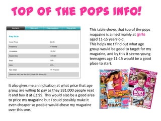 Top Of The Pops Info!
                                                  This table shows that top of the pops
                                                  magazine is aimed mainly at girls
                                                  aged 11-15 years old.
                                                  This helps me t find out what age
                                                  group would be good to target for my
                                                  magazine, and by this it seems young
                                                  teenagers age 11-15 would be a good
                                                  place to start.




It also gives me an indication at what price that age
group are willing to pay as they 331,000 people read
it and buy it at £2.99. This would also be a good area
to price my magazine but I could possibly make it
even cheaper so people would chose my magazine
over this one.
 