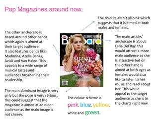 Pop Magazines around now;
                                                       The colours aren’t all pink which
                                                       suggests that it is aimed at both
                                                       males and females.
The other anchorage is
based around other bands                                         The main article/
which again is aimed at                                          anchorage is about
their target audience.                                           Lana Del Ray, this
It also features bands like:                                     would attract a more
Madonna, Azelia Banks,                                           male audience as she
Avicii and Van Halen. This                                       is attractive but on
appeals to a wide range of                                       the other hand is
musical tastes and                                               aimed at both ages as
audiences broadening their                                       females would also
readership.                                                      like to listen to her
                                                                 music and read about
The main dominant image is very                                  her. This would
girly but the pose is very serious,                              appeal to the target
                                      The colour scheme is       audience as she is in
this could suggest that the
                                                                 the charts right now.
magazine is aimed at an older         pink, blue, yellow,
audience as the main image is
not cheesy.                           white and green.
 