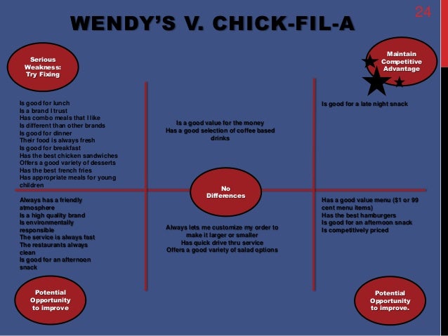 Chick fil a menu combo meals Chick-fil-A Menu Prices, Price List. List of prices for all items on the Chick-fil-A menu. Find out how much items cost.