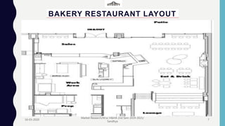 Market research on bakery restaurant by sandhya | PPTX