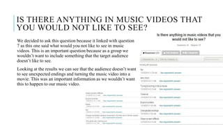 IS THERE ANYTHING IN MUSIC VIDEOS THAT
YOU WOULD NOT LIKE TO SEE?
We decided to ask this question because it linked with question
7 as this one said what would you not like to see in music
videos. This is an important question because as a group we
wouldn’t want to include something that the target audience
doesn’t like to see.
Looking at the results we can see that the audience doesn’t want
to see unexpected endings and turning the music video into a
movie. This was an important information as we wouldn’t want
this to happen to our music video.
 