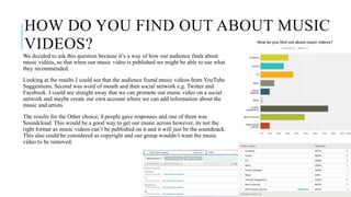 HOW DO YOU FIND OUT ABOUT MUSIC
VIDEOS?
We decided to ask this question because it’s a way of how our audience finds about
music videos, so that when our music video is published we might be able to use what
they recommended.
Looking at the results I could see that the audience found music videos from YouTube
Suggestions. Second was word of mouth and then social network e.g. Twitter and
Facebook. I could see straight away that we can promote our music video on a social
network and maybe create our own account where we can add information about the
music and artists.
The results for the Other choice, 4 people gave responses and one of them was
Soundcloud. This would be a good way to get our music across however, its not the
right format as music videos can’t be published on it and it will just be the soundtrack.
This also could be considered as copyright and our group wouldn’t want the music
video to be removed.
 