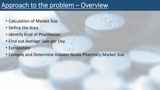 Approach to the problem – Overview
• Calculation of Market Size
• Define the Area
• Identify Kind of Pharmacies
• Find out Average Sale per Day
• Extrapolate
• Compile and Determine Greater Noida Pharmacy Market Size
 