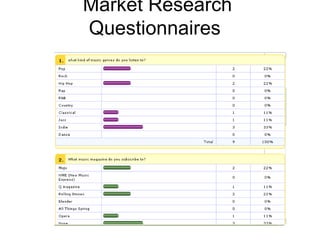 Market Research Questionnaires  